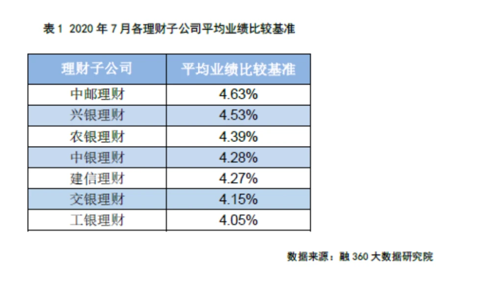 收益看持仓盈亏还是累计盈亏_收益看净值还是估值_imtoken怎么看收益