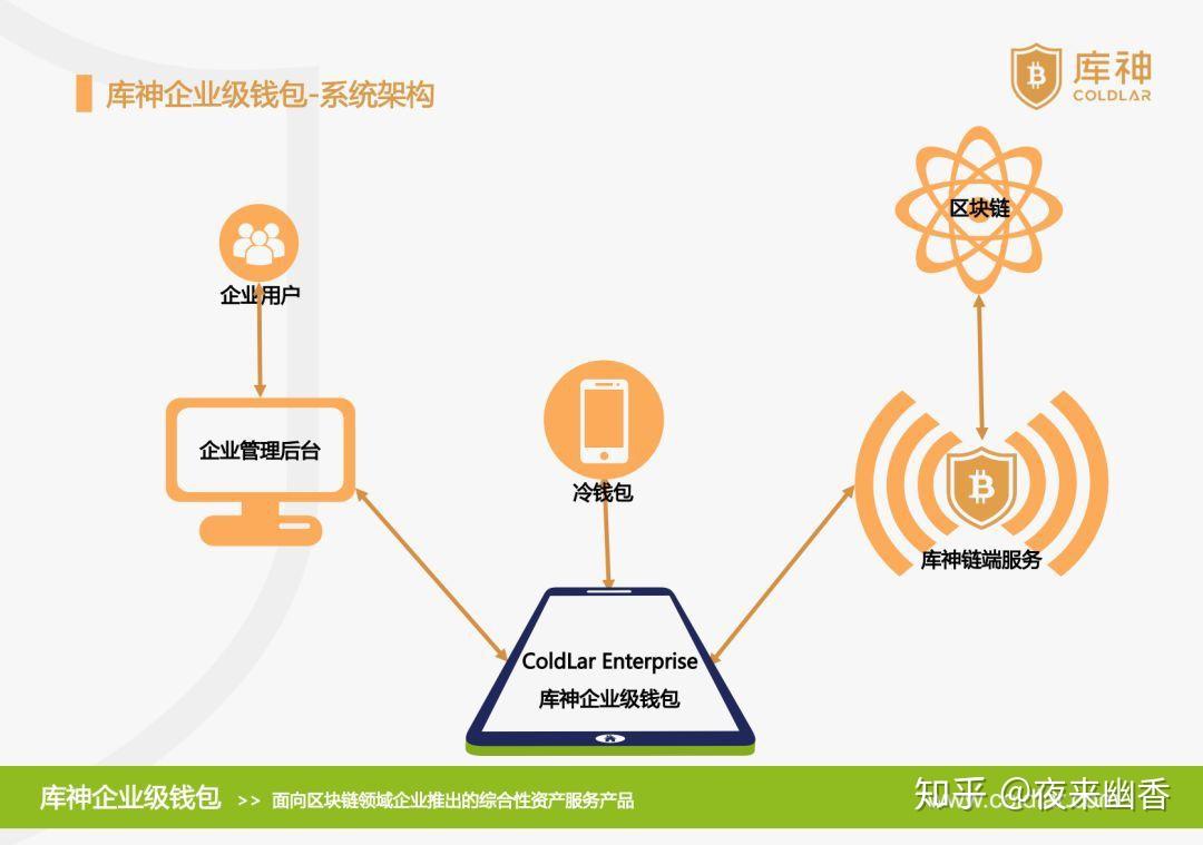 钱包地址怎么填_imtoken钱包地址_钱包地址是什么意思