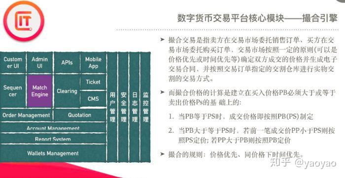 imToken交易视频教程，轻松掌握数字货币交易技巧