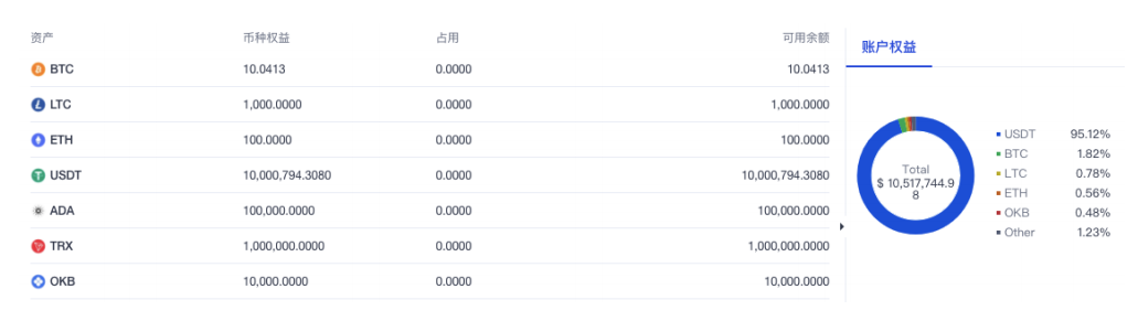 币圈风控_币控科技官网_imtoken买币会风控吗