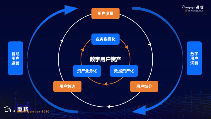 收益看持仓盈亏还是累计盈亏_imtoken怎么看收益_收益看单位净值还是累计净值