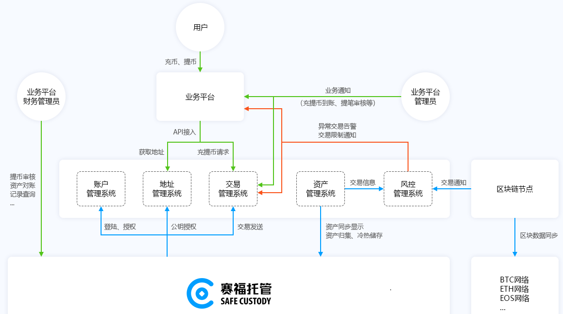 imtoken钱包转账教程_imtoken钱包转账多久到账_imtoken钱包转账多久到账