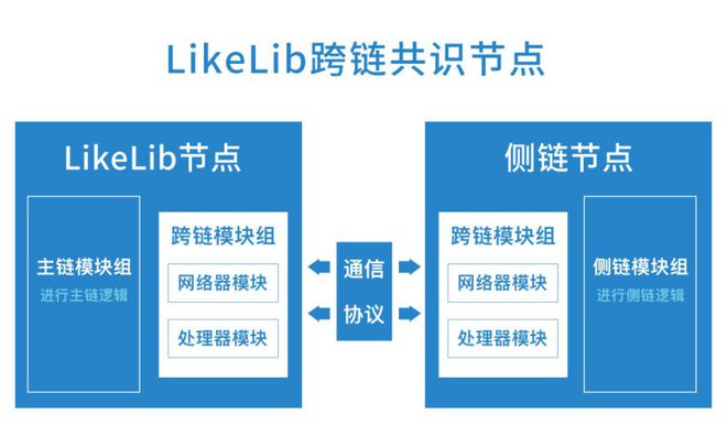 imtoken钱包转账多久到账_imtoken钱包转账多久到账_imtoken钱包转账教程