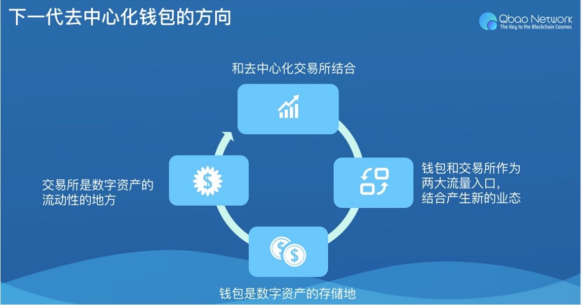 imToken钱包：最新源码打造安全高效的数字资产管理工具