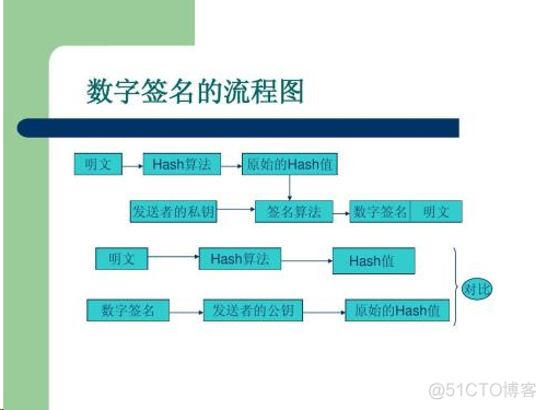 imtoken离线签名_离线签名是什么意思_离线签名识别