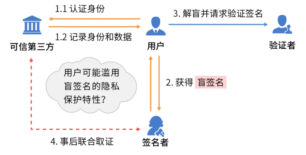 离线签名是什么意思_离线签名识别_imtoken离线签名