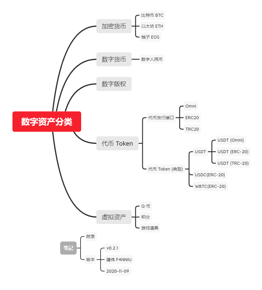 imtoken用户量_什么叫存量用户_imtoken用户数量