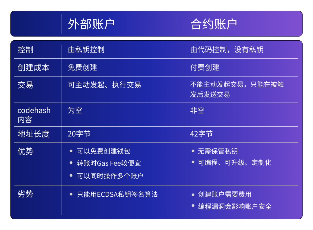 imtoken钱包提示风险合约_im钱包提示风险代币_imtoken钱包有风险吗