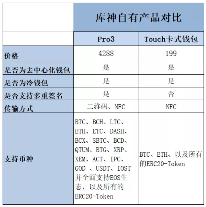 钱包链怎么挂_im钱包bsc链_钱包链接不到互联网