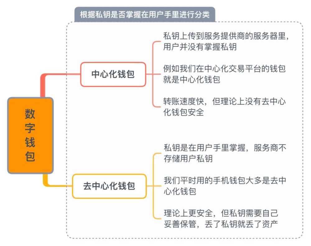 钱包链接不到互联网_im钱包bsc链_钱包链怎么挂