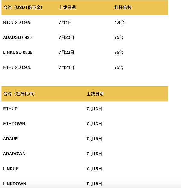 资产代币化是什么意思_imtoken看不到代币资产_mytoken代币