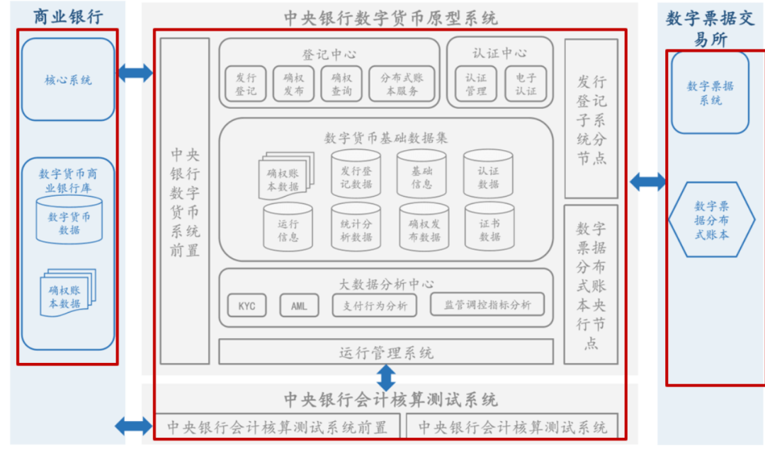 火币网支持提现的银行_imtoken支持火币生态链吗_策源资本和火币生态基金投资