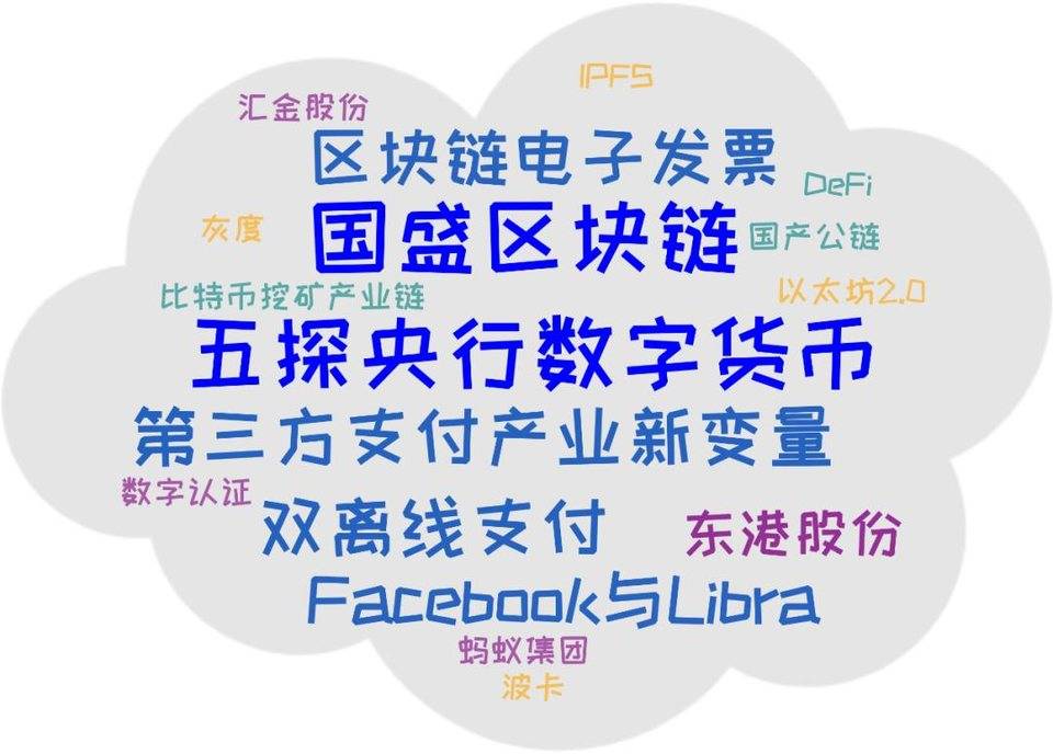 策源资本和火币生态基金投资_火币网支持提现的银行_imtoken支持火币生态链吗