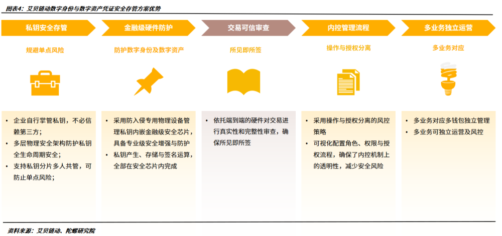 风险测评答案总数不正确_imtoken风险测评答案_风险评测答题