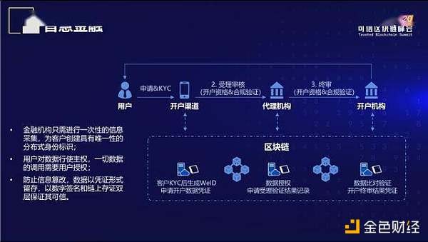 imToken：探索区块链世界，轻松创建身份