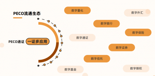 imtoken链名称_链名称是什么_链名称怎么选