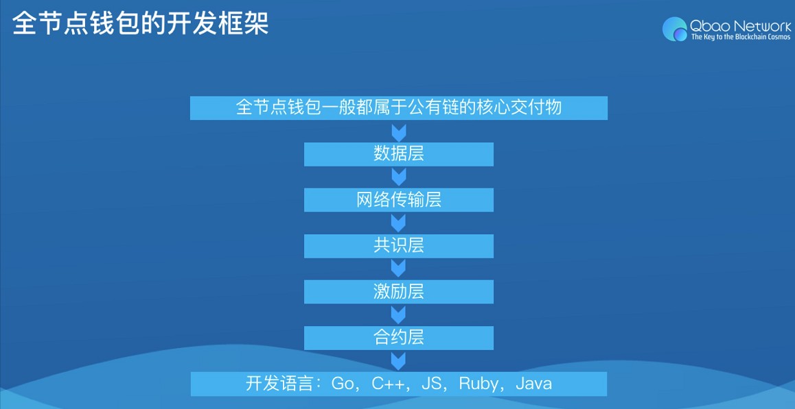 钱包警告表情包_imtoken钱包安全吗_imtoken钱包安全警告