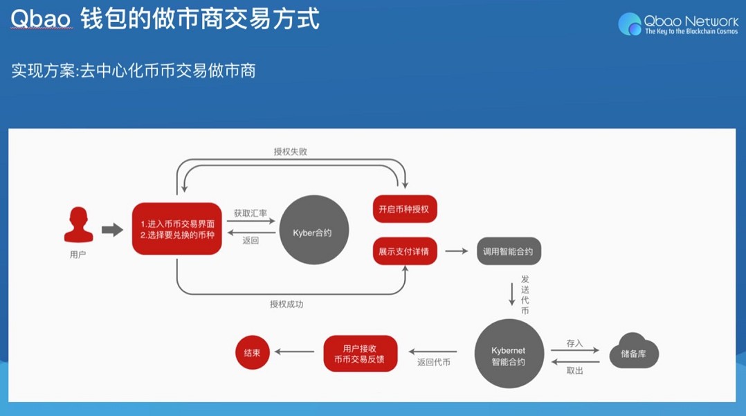 imtoken钱包dapp_imtokeneos钱包_imtoken钱包正规吗