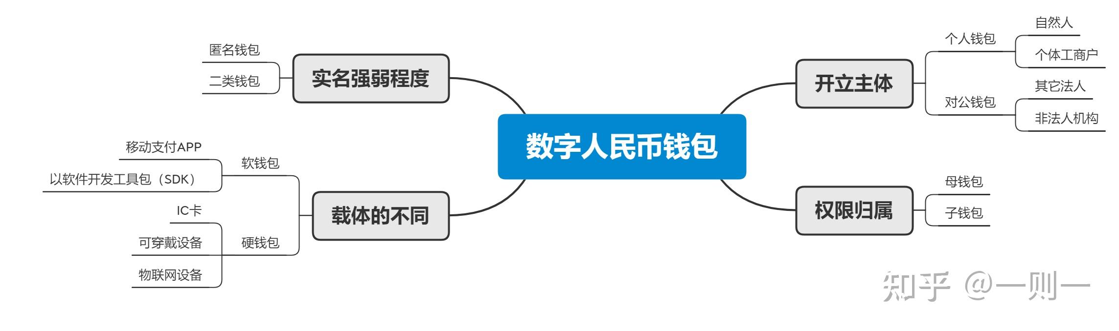 币钱包有哪些_imtoken和火币钱包哪个好_币钱包排名