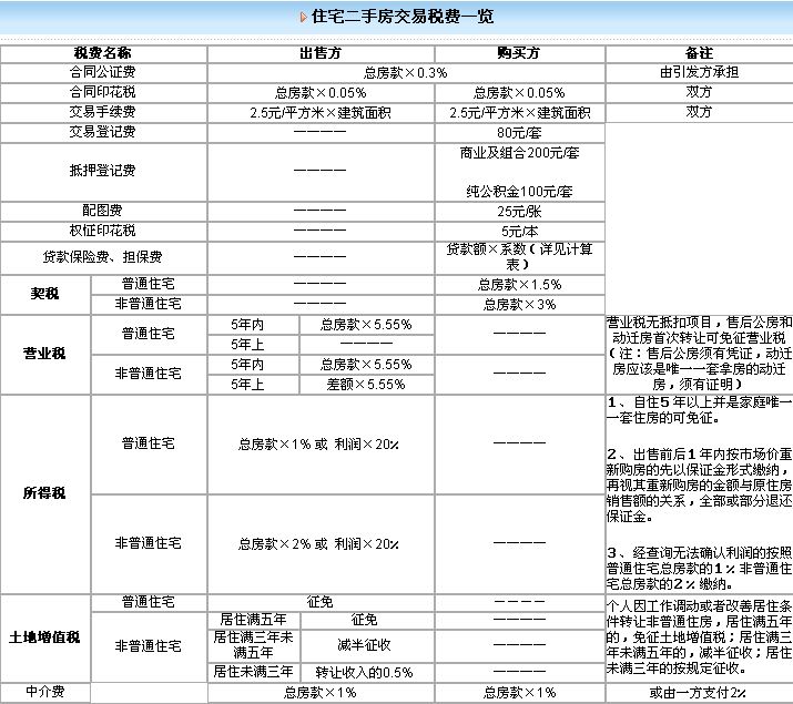 imtoken交易手续费_交易手续费怎么算的_交易手续费计入什么科目