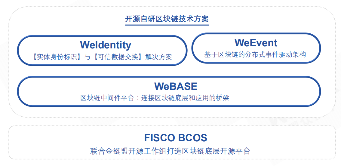 imtoken钱包开发_钱包开源代码是什么_imtoken钱包开源吗