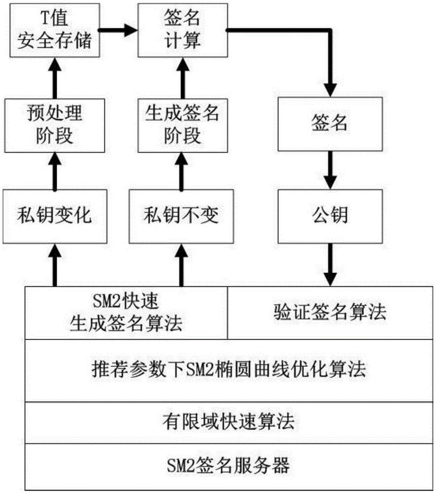 离线签名冷钱包_imtoken离线签名_离线签名盗钱包