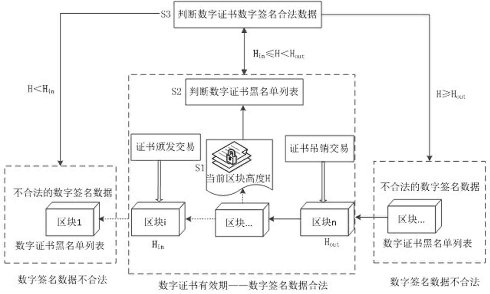 离线签名盗钱包_imtoken离线签名_离线签名冷钱包