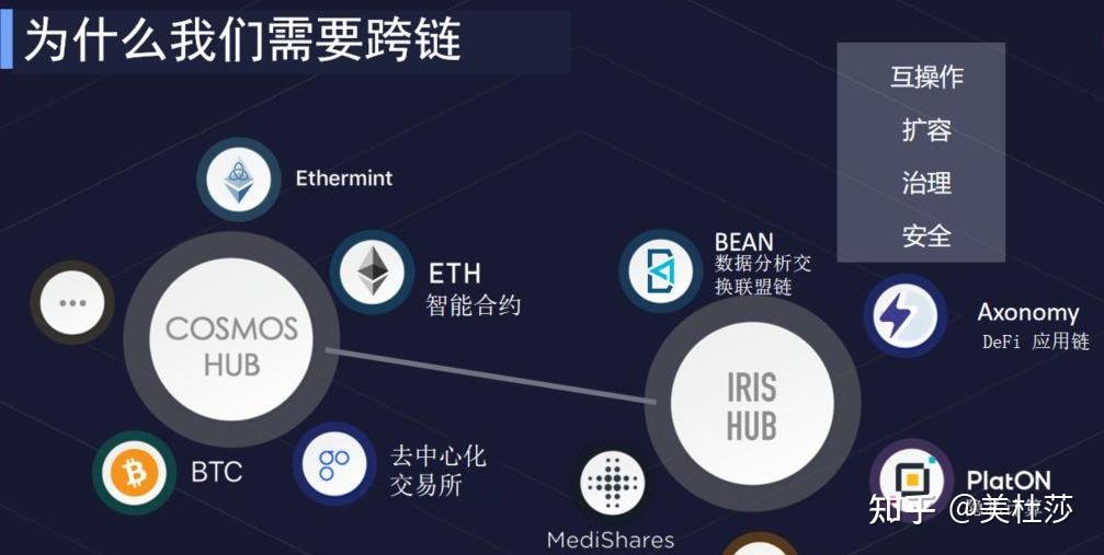 imtoken支持火币生态链吗_火币网莱特币交易平台手机版_火币网上市山寨币