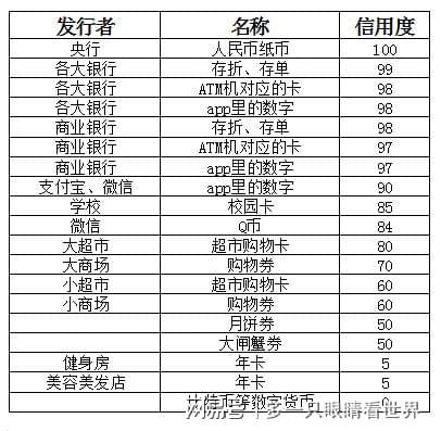 代币token_imtoken自定义代币_代币的定义