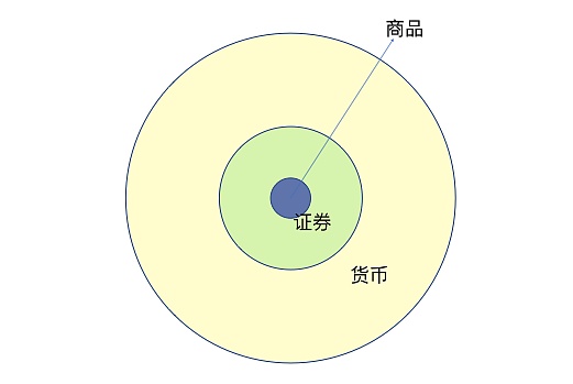 代币token_imtoken自定义代币_代币的定义