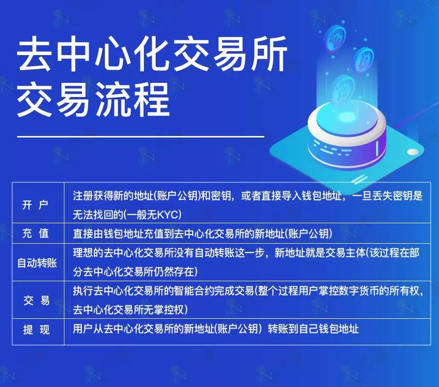 imtoken怎么提现变为现金_imtoken取现_imtoken提现到银行卡