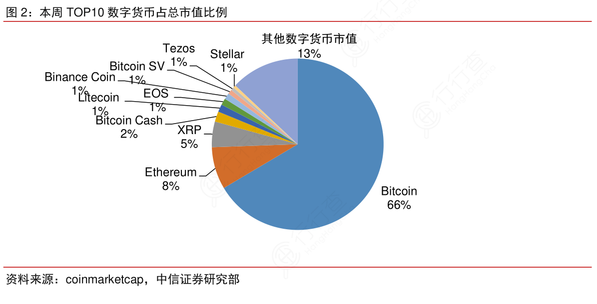 苹果手机怎么下imtoken_imtoken苹果下载_imtoken 大陆 市值