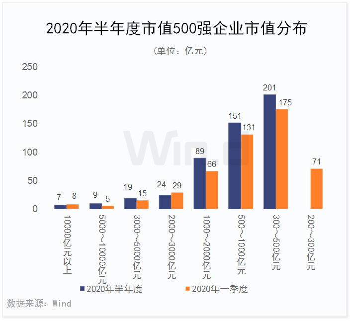 imtoken 大陆 市值_imtoken苹果下载_苹果手机怎么下imtoken