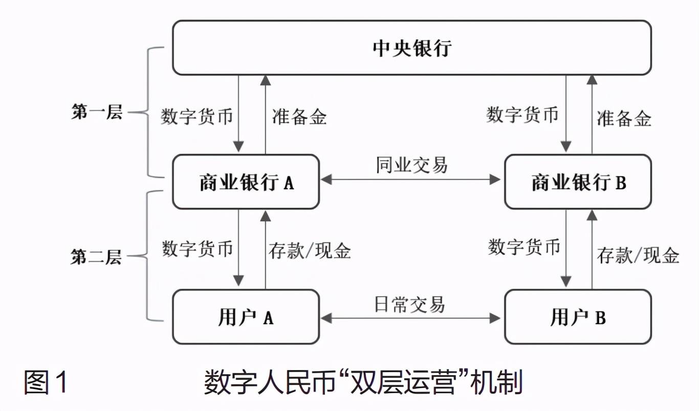 imtoken能买币吗_币能买吗_币能买东西吗