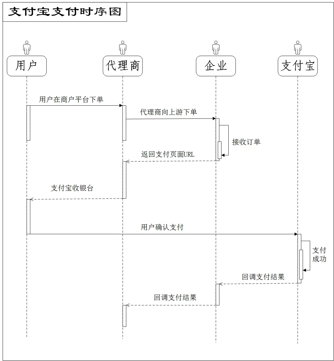 imtoken钱包币币兑换_imtoken如何兑换人民币_imtoken币币兑换