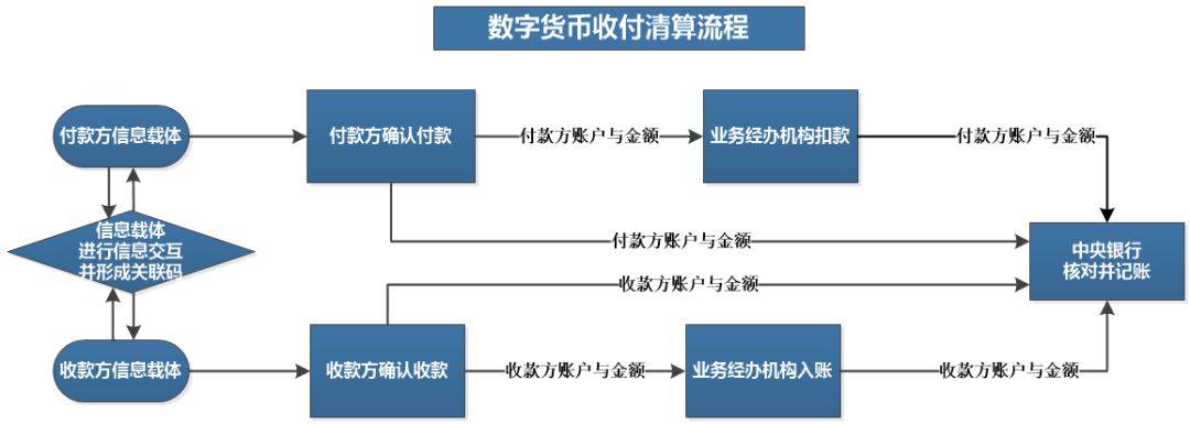 imtoken兑换人民币_imtoken充币看不到到账_imtoken怎么充值人民币