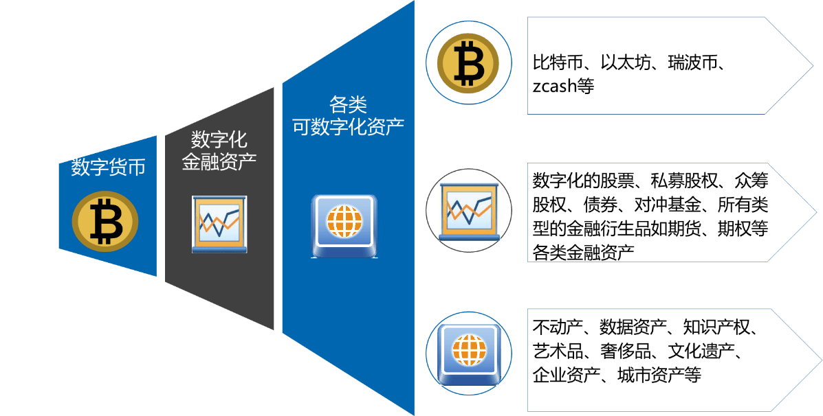 imtoken是什么公司发行的_发行公司是干嘛的_发行公司是金主吗