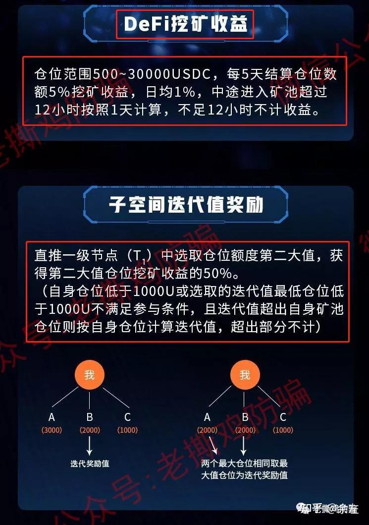 imToken挖矿赚钱秘籍