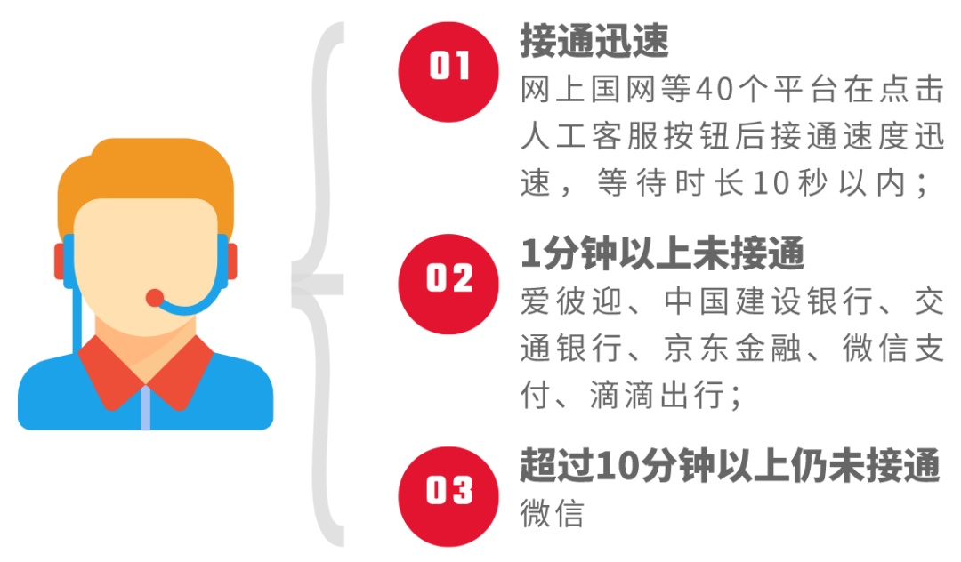 官网电话查询_官网电话车险最便宜吗_imtoken官网电话