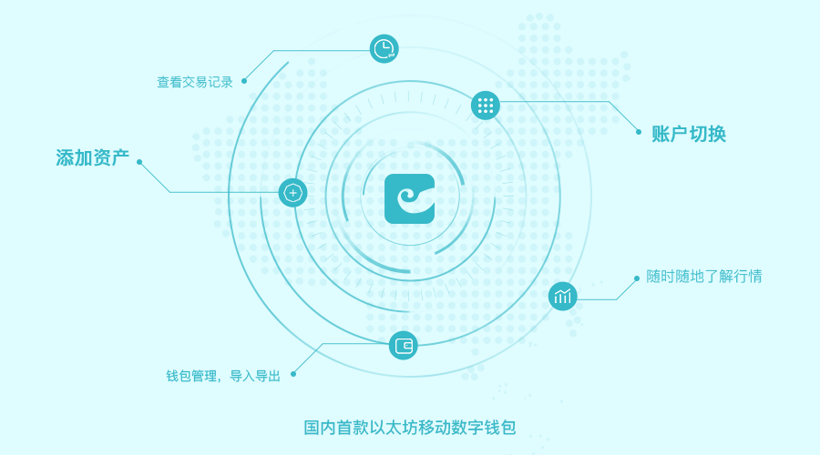 数字钱包imtoken_数字钱包imtoken用2.0_cotoken数字钱包