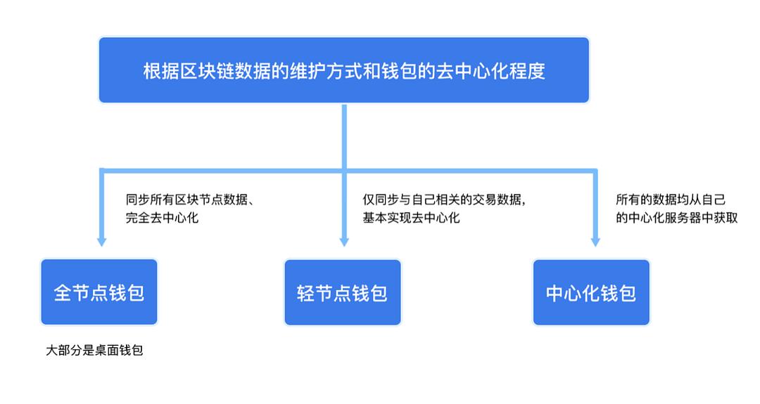 imtoken教程3_教程画画_教程网