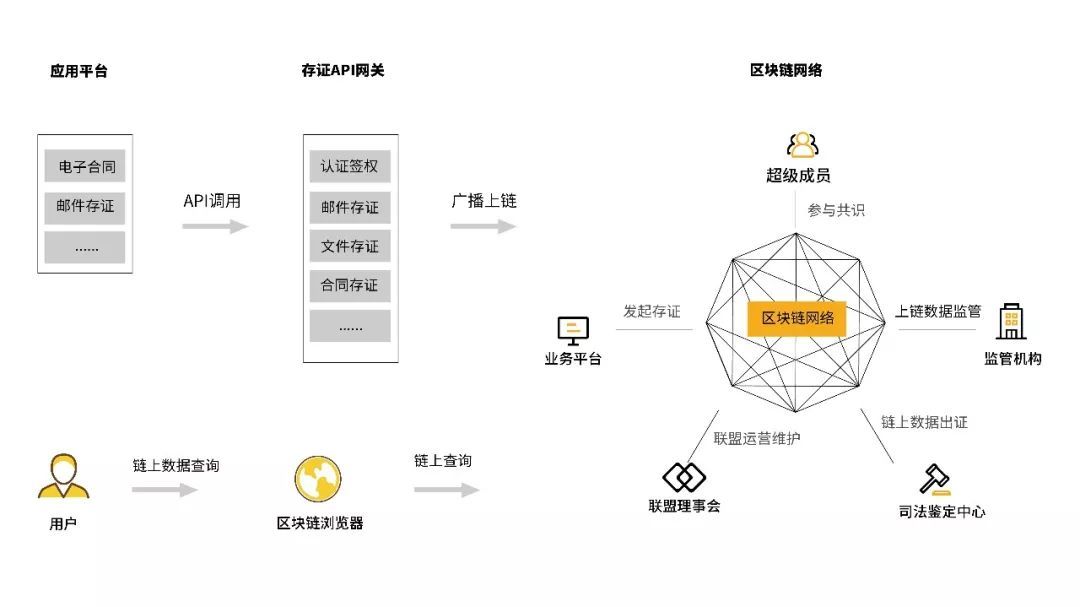 imToken转账速度揭秘:快速告诉你 imToken转账速度揭秘:快速告诉你