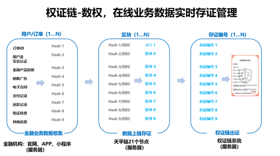 转账手续费有没有提示_转账手续费有封顶吗_imtoken转账有手续费吗