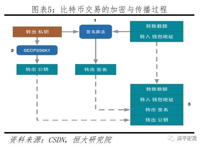 imtoken转账有手续费吗_转账手续费有没有提示_转账手续费有封顶吗