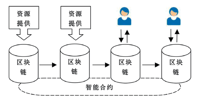 app开发者技术入股_开发者是什么职业_imtoken开发者是什么公司