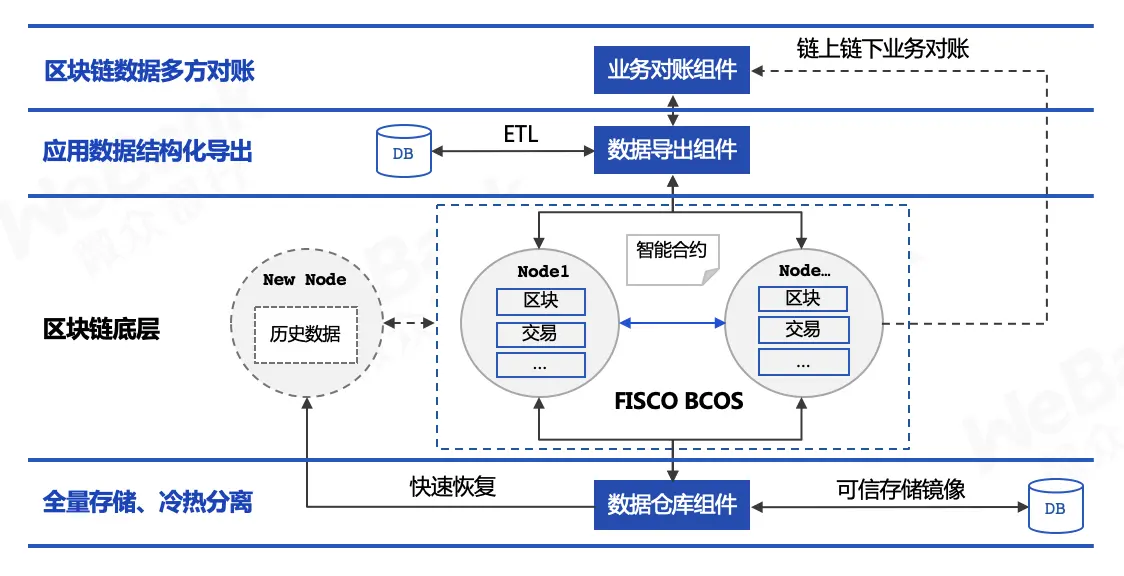 imtoken原理_imtoken源码_imtoken开源了吗