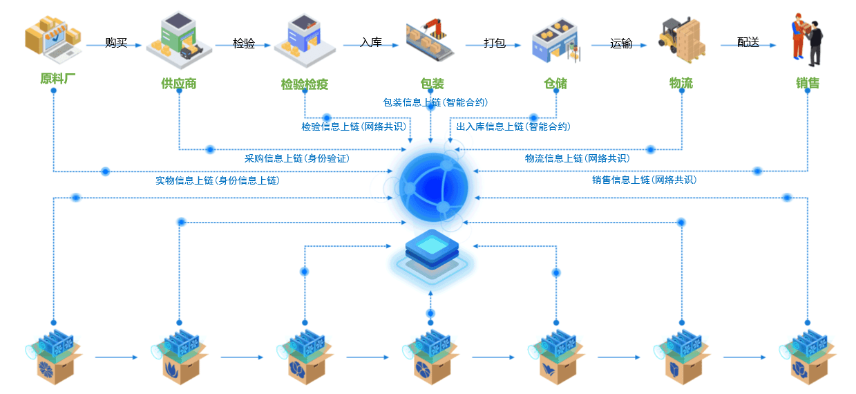 imtoken开源了吗_imtoken源码_imtoken原理