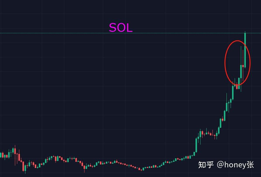 imtoken收到风险代币_imtoken钱包风险_imtoken提示风险的币