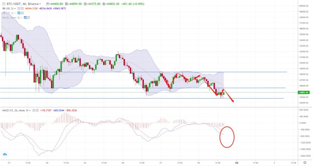 imtoken提示风险的币_imtoken钱包风险_imtoken收到风险代币