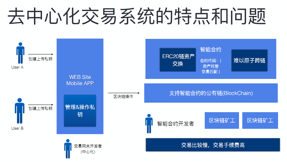 版本英文_imtoken1.5版本_版本更新